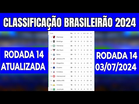 Qual é a classificação do Brasileirão Série A em 2025?